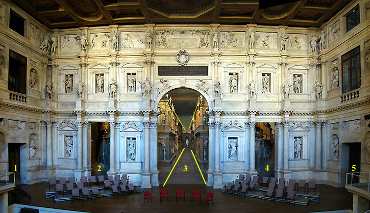 Teatro Olympico Five Perspective wings Scamozzi 1776